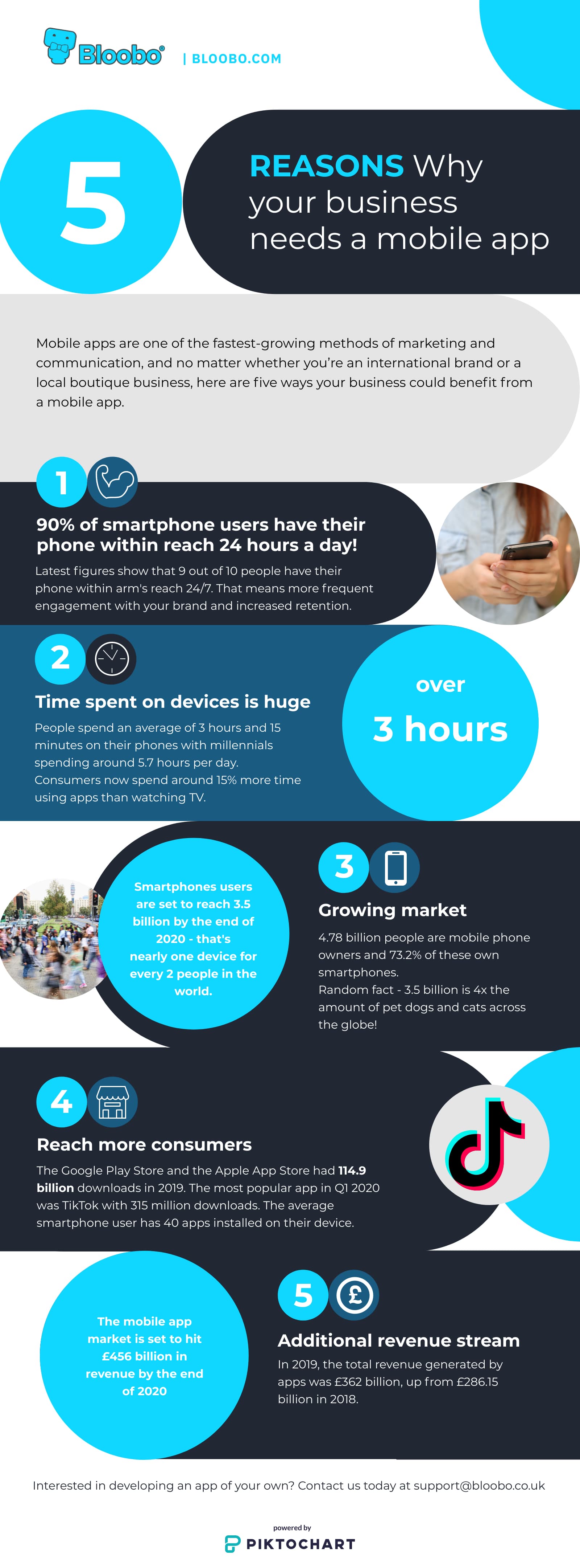 Mobile Apps for Business Infographic